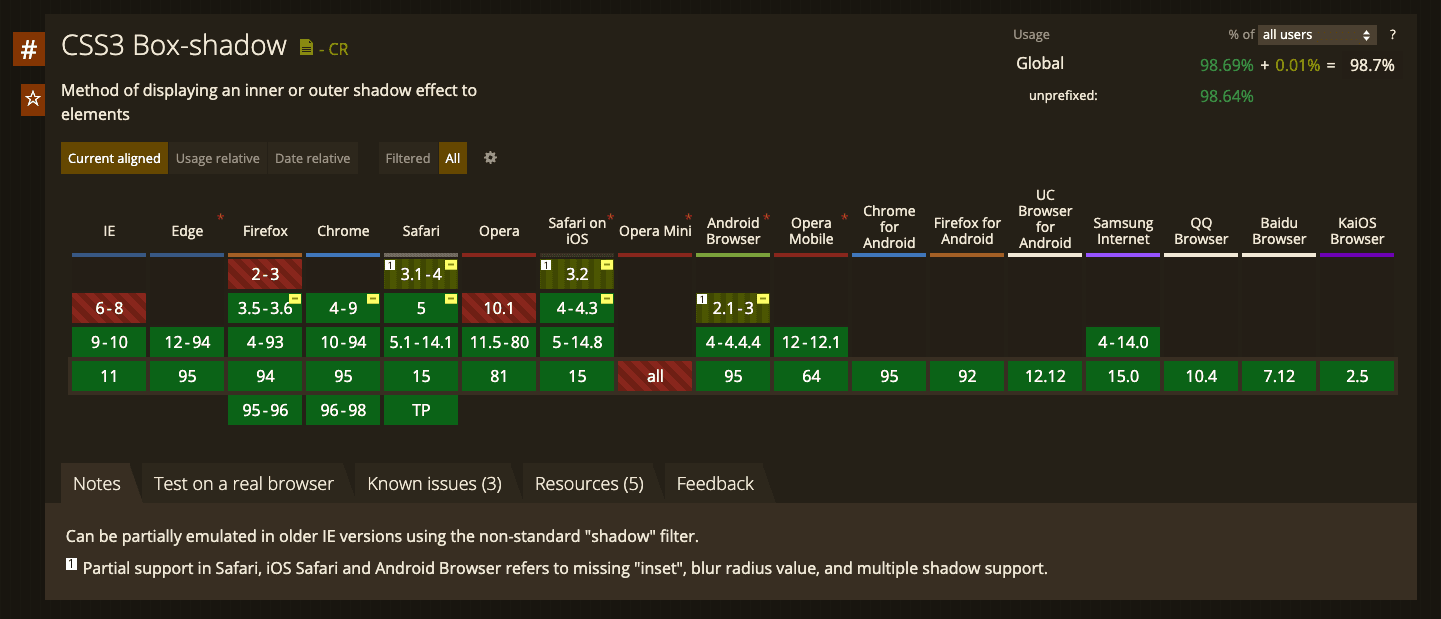 Box-shadow support