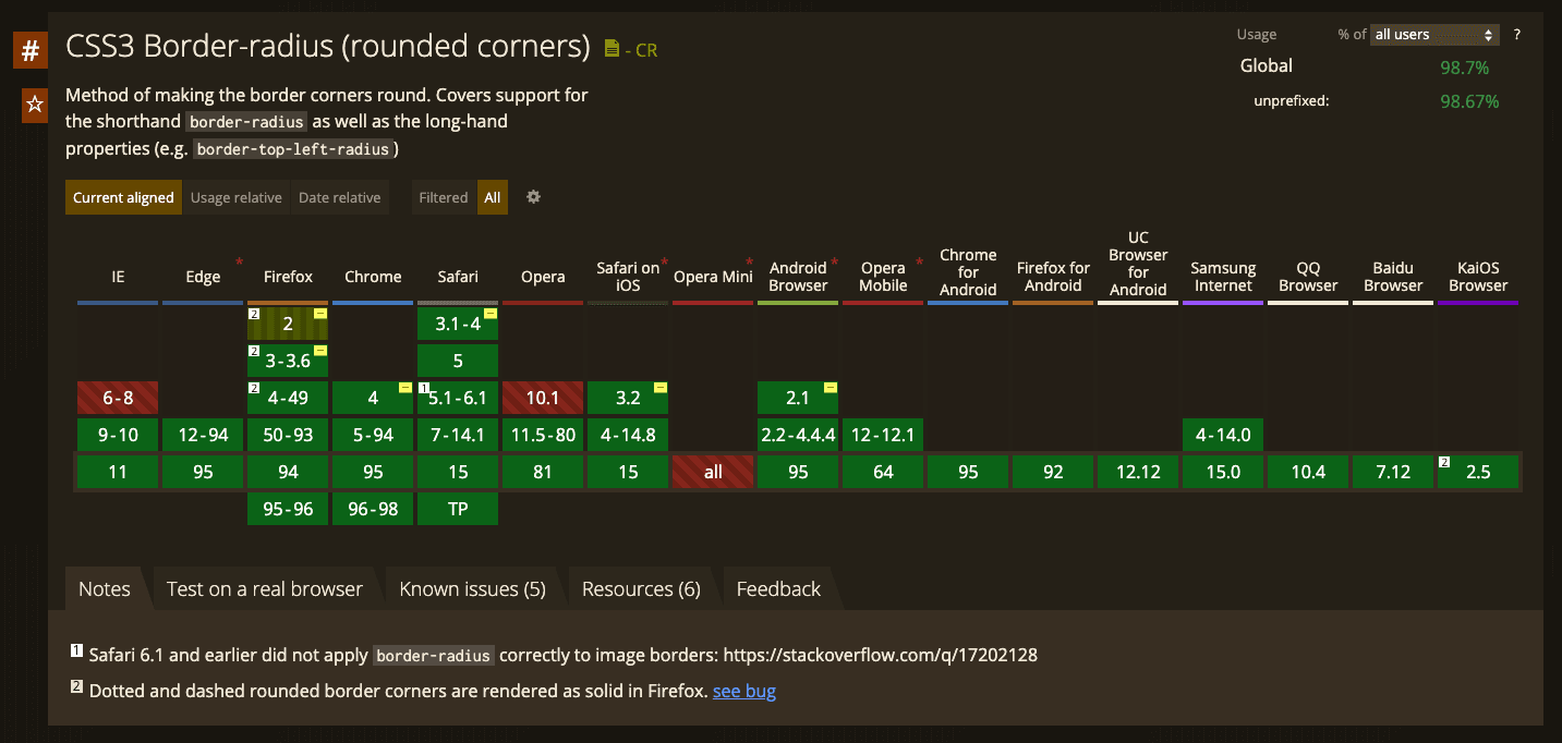 Border Radius support