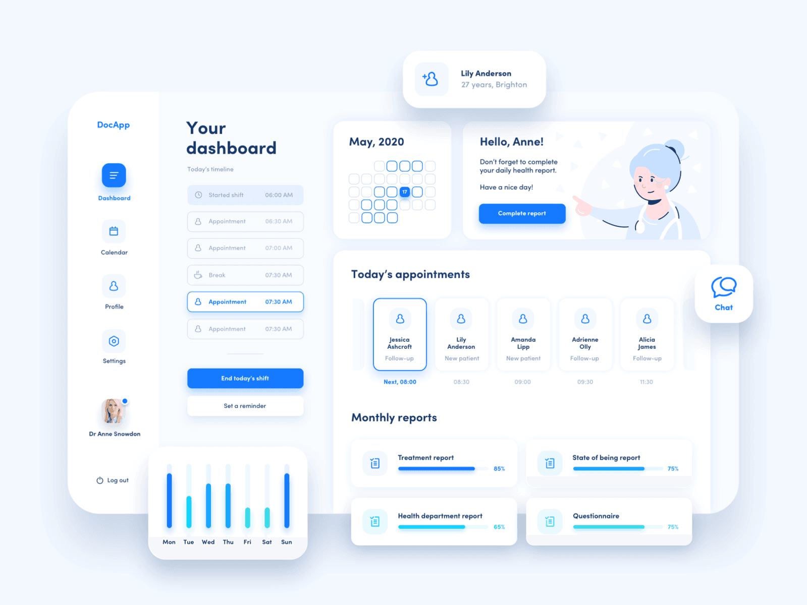 Medical app dashboard by Diana Malewicz